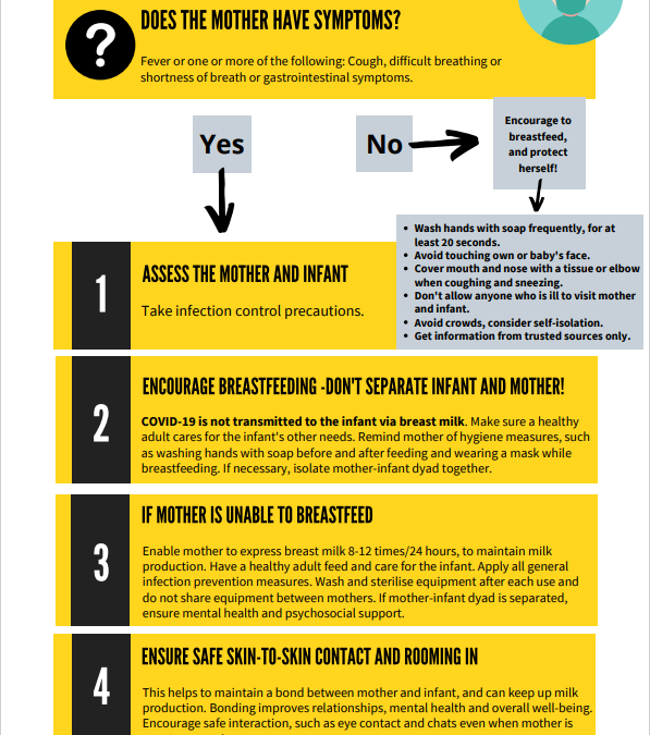 Breastfeeding during the COVID-19 pandemic – Οδηγός για επαγγελματίες υγείας