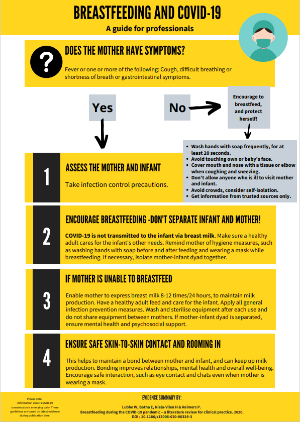 Breastfeeding during the COVID-19 pandemic – Οδηγός για επαγγελματίες υγείας